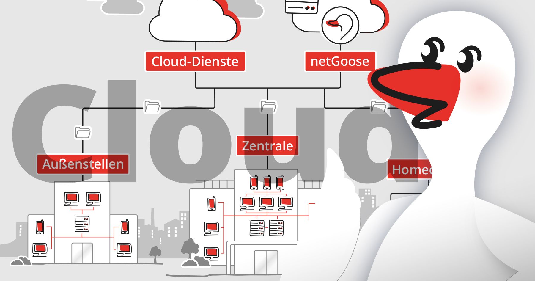 https://s3.netgoose.de/netgoose-web-prod/netgoose_it_sicherheit_100_cloud_blog_1_07409135ed.jpg